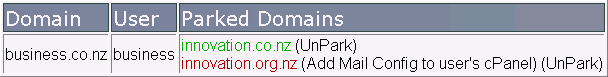Listing parked domains